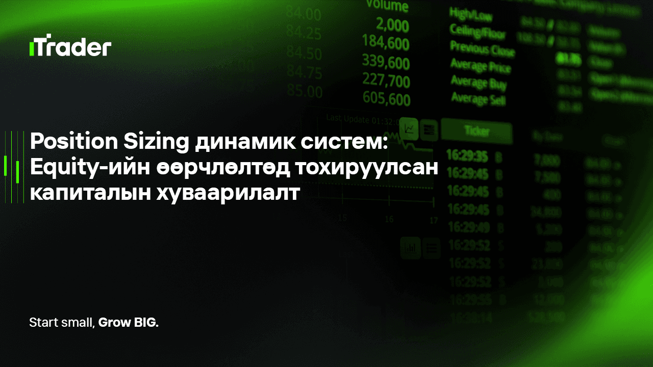 Position Sizing динамик систем: Equity-ийн өөрчлөлтөд тохируулсан капиталын хуваарилалт