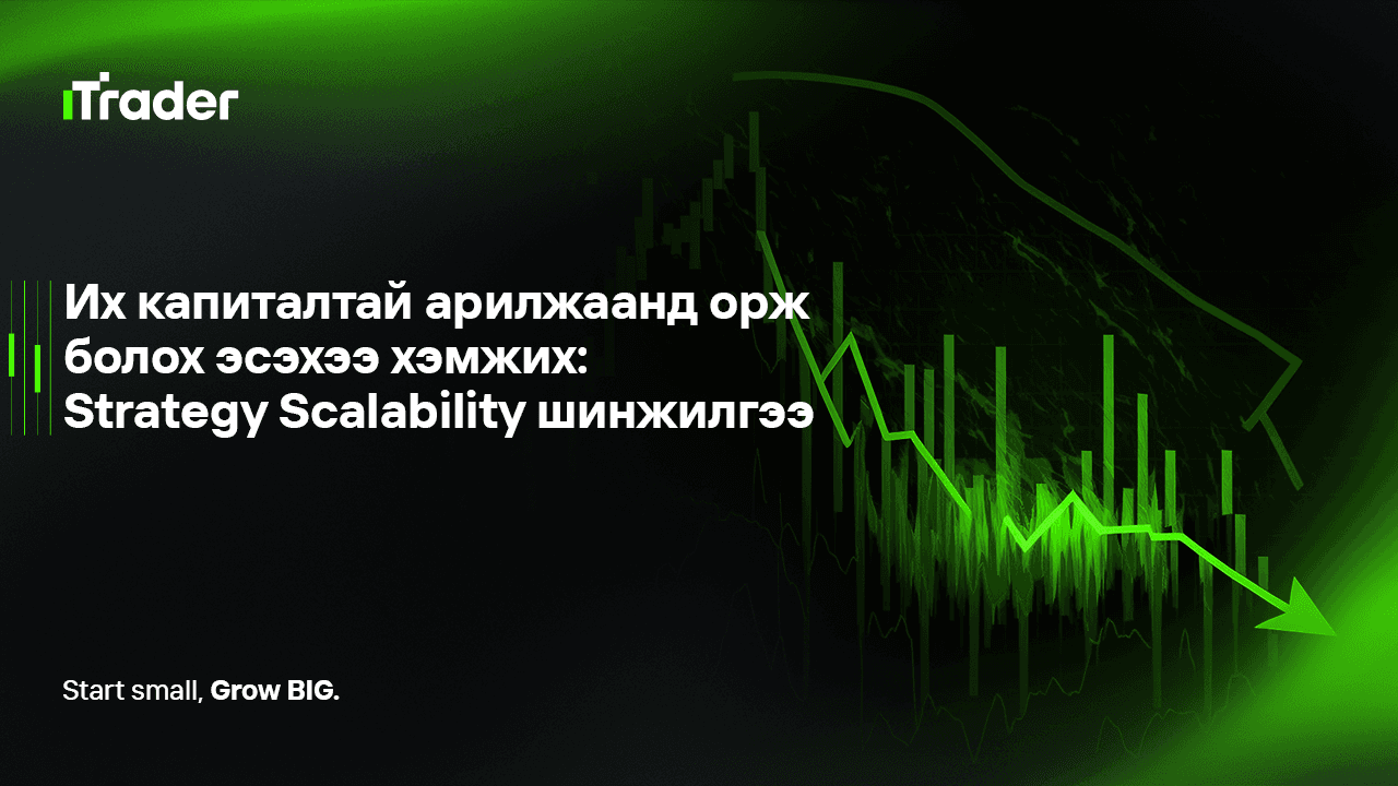 Их капиталтай арилжаанд орж болох эсэхээ хэмжих: Strategy Scalability шинжилгээ