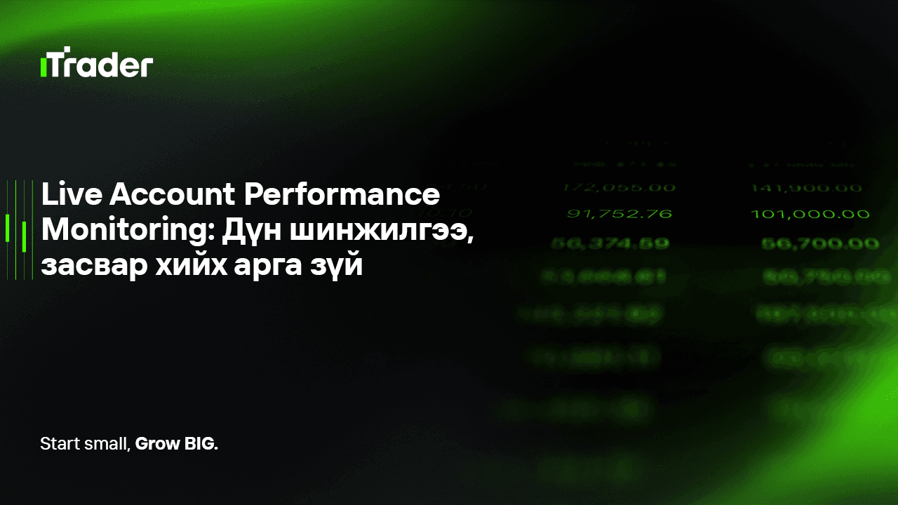 Live Account Performance Monitoring: Дүн шинжилгээ, засвар хийх арга зүй